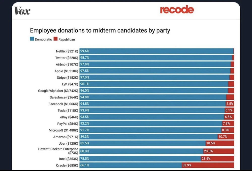 Image uploaded by Donald