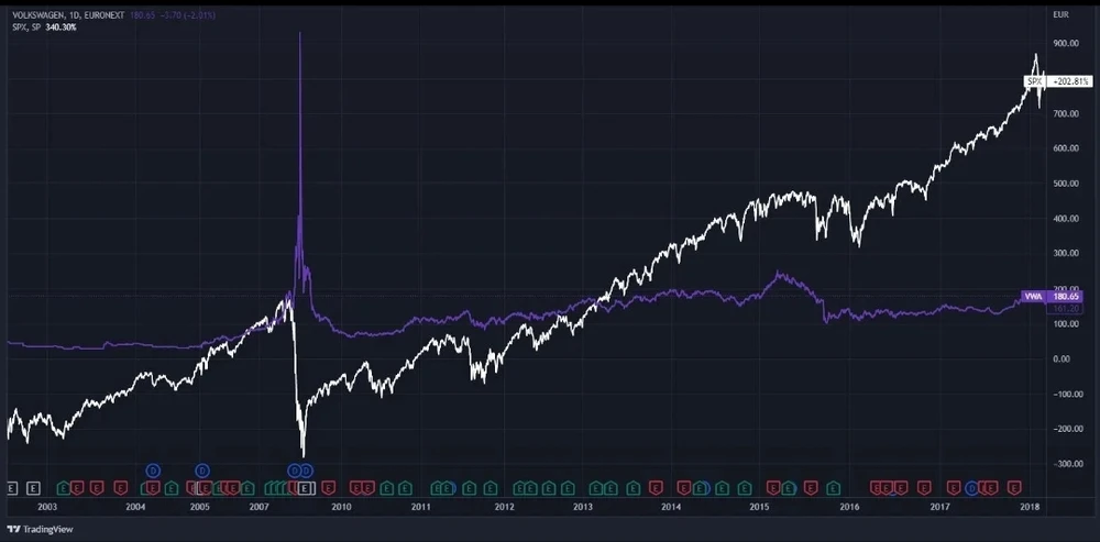 Image uploaded by Michael