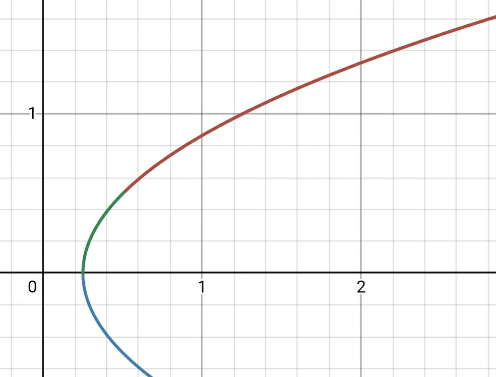 Image uploaded by Joshua