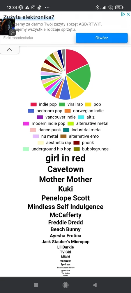 Zdjęcie dodane przez Huzari