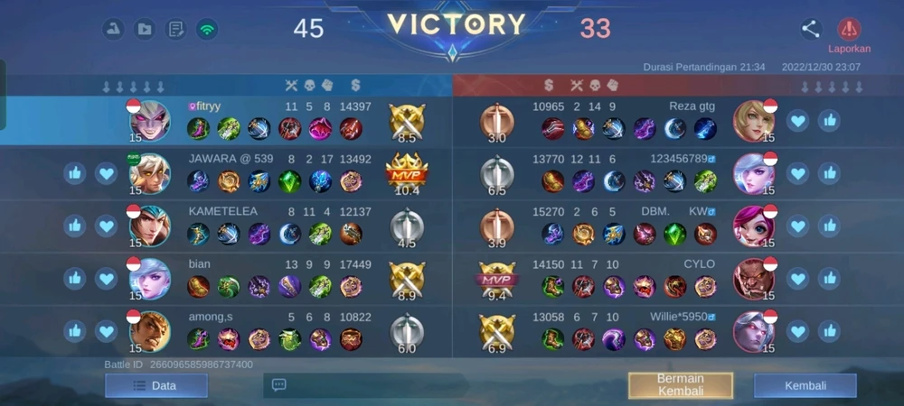 Gambar diunggah oleh Sarah