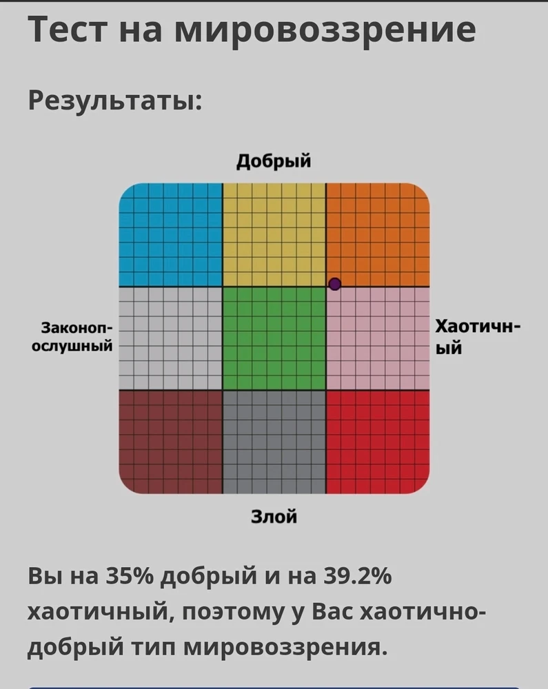 Фото загрузил Анастасия