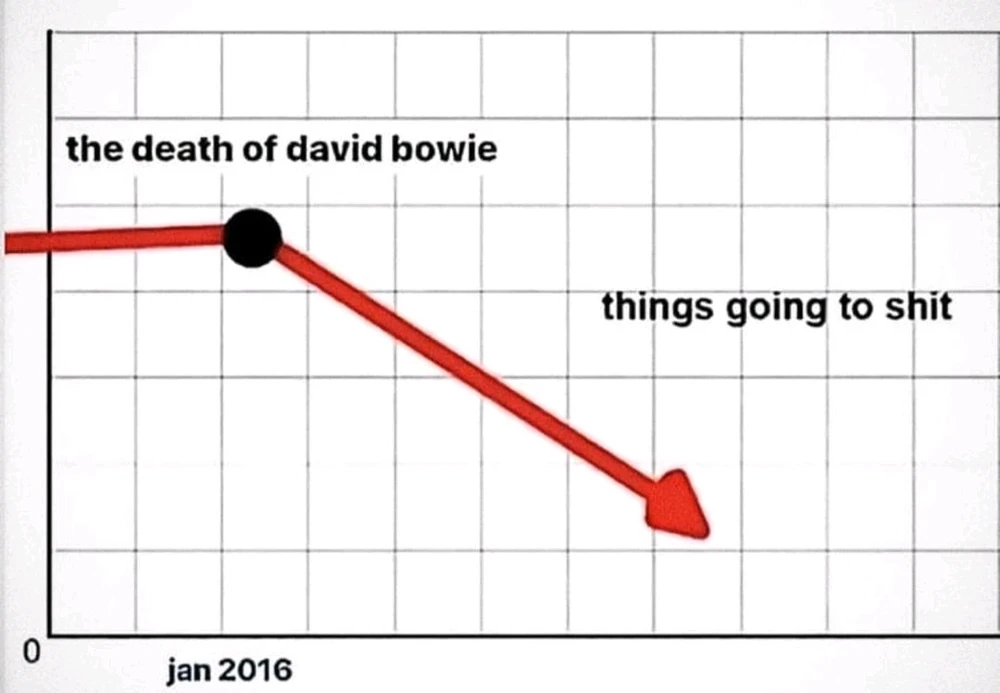 Image uploaded by Pete