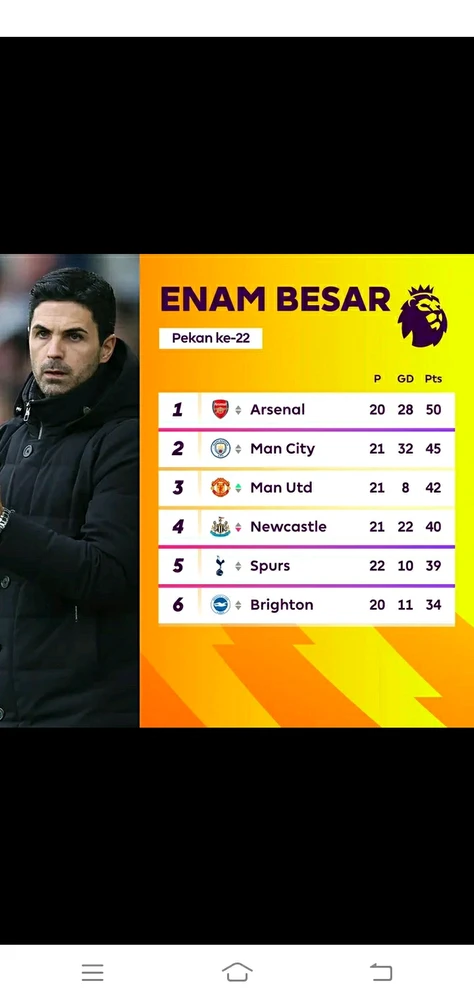 Gambar diunggah oleh SultanFarori