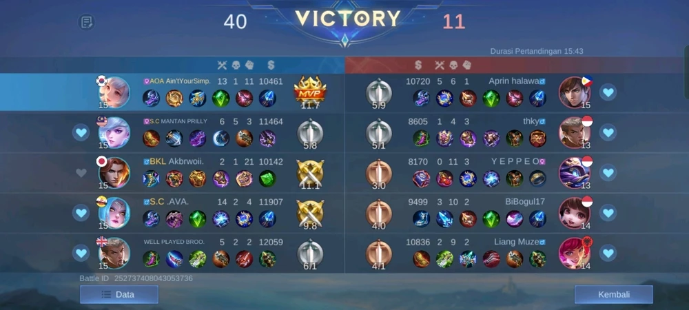 Gambar diunggah oleh Lalaa