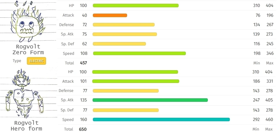 Imagem enviada por Luiz