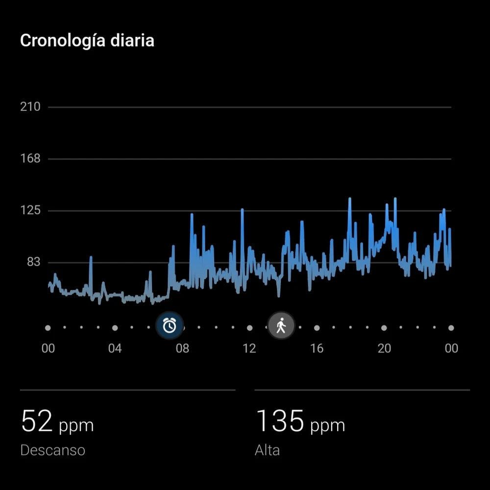 Imagen subida por Rubén