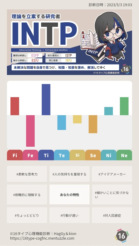 Milmprfがアップロードした画像