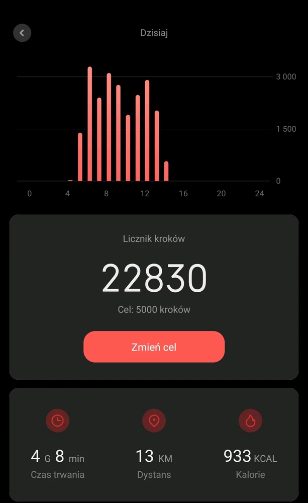 Ile kroków dziennie to dobra ilość? 🤪