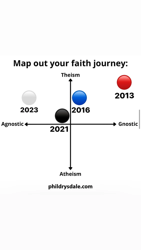 Image uploaded by Angel