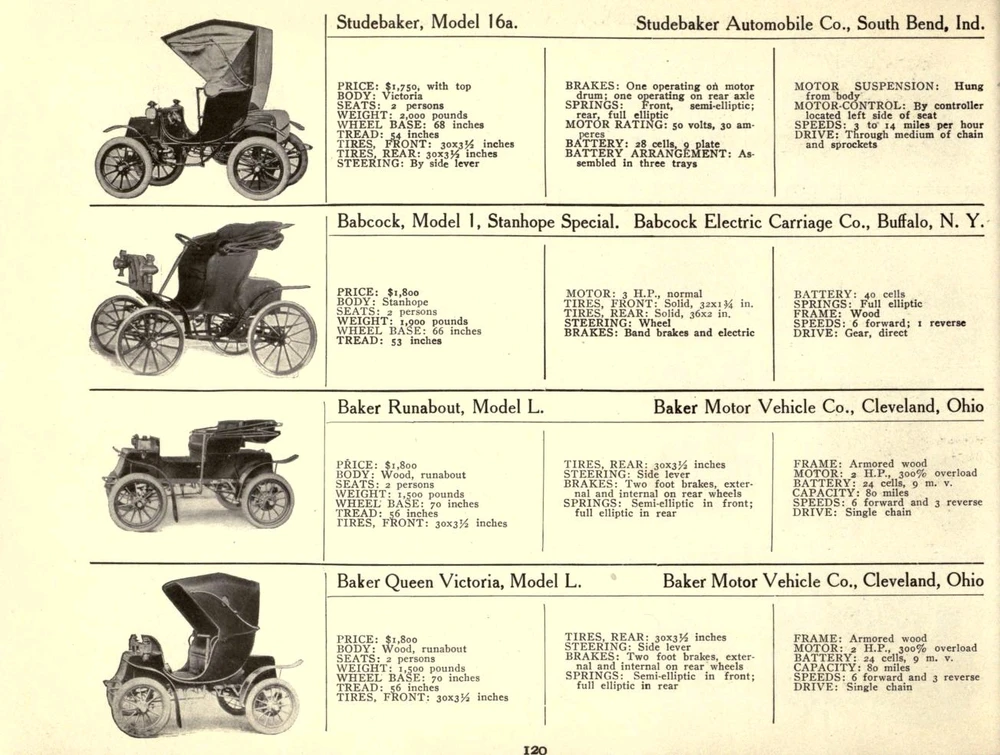 Image uploaded by shub