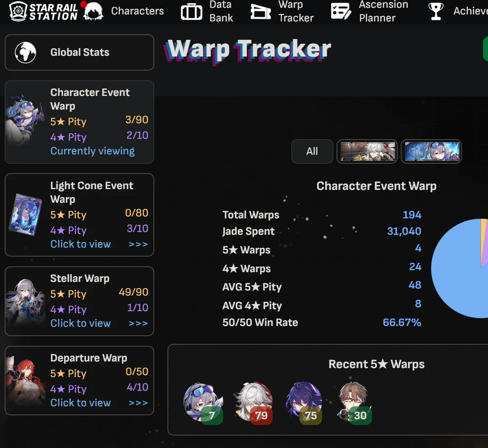 Image uploaded by Goen