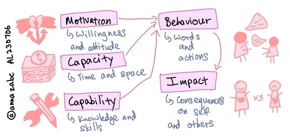 Image uploaded by Anna