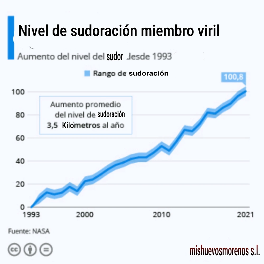 Me la sua bàsicament😂