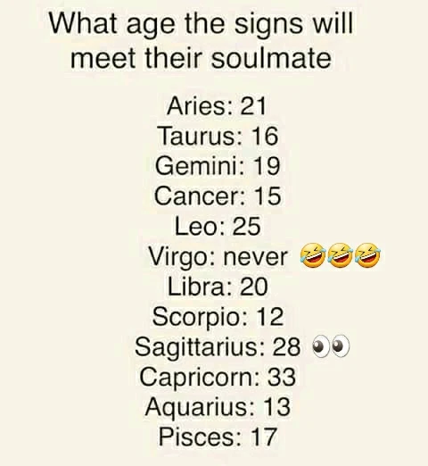 What age the zodiac signs will meet their soulmate