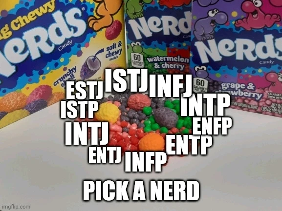 Testy MBTI