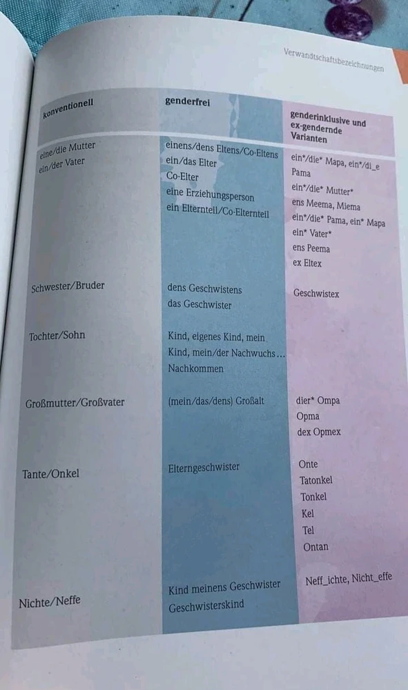 Bild hochgeladen von Domi