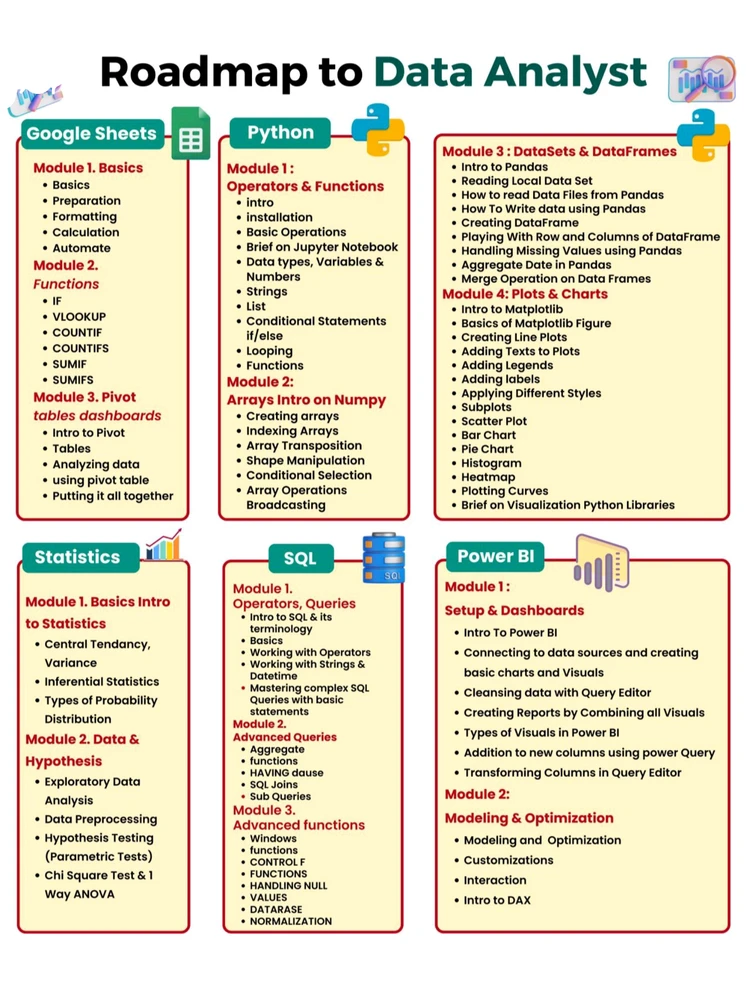 The Journey to Becoming a Data Analyst