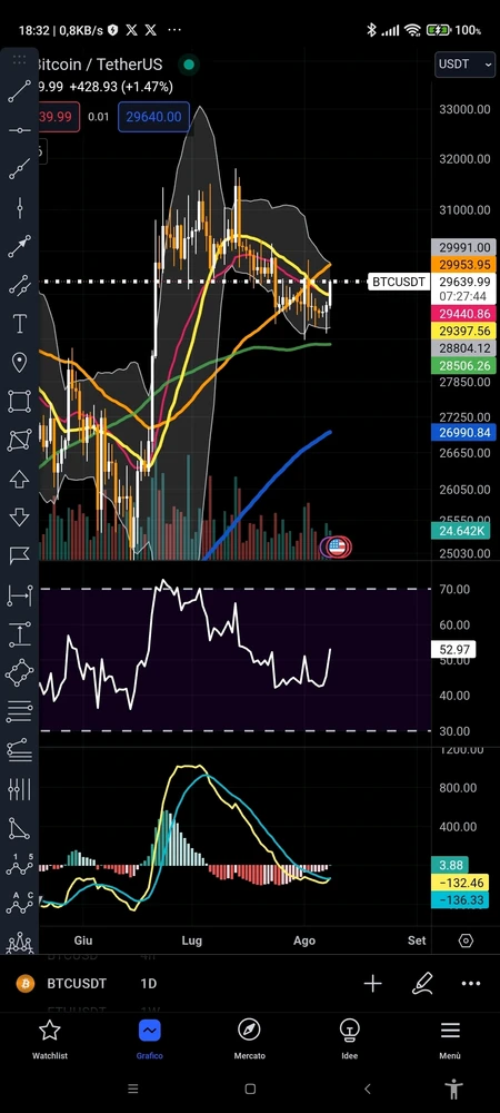 Immagine caricata da Daniel