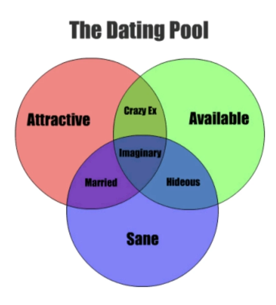 The dating pool