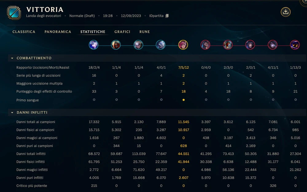 Immagine caricata da Alessio