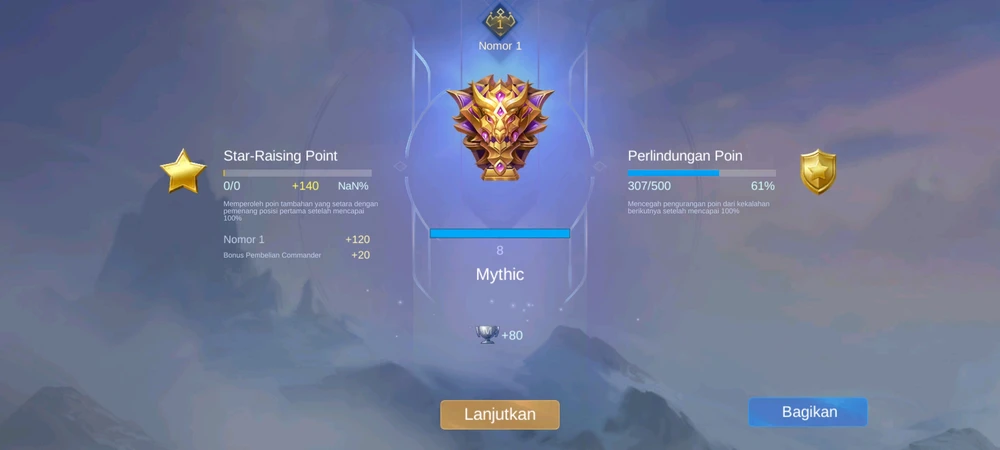 Gambar diunggah oleh ®