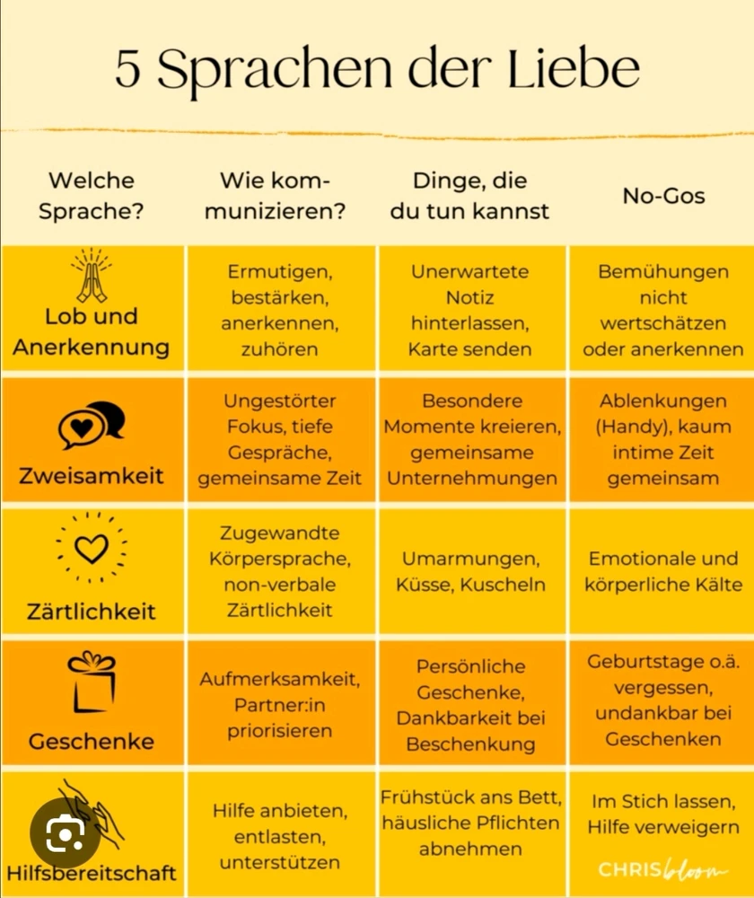 Die 5 Sprachen der Liebe?!
