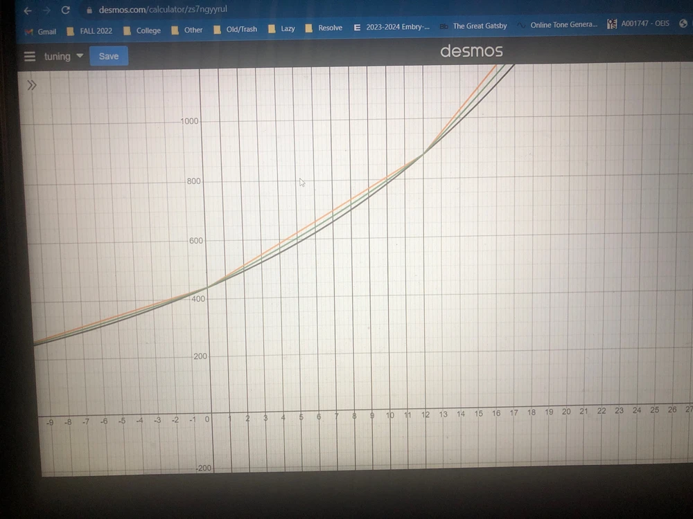 Gambar diunggah dening Nikolas