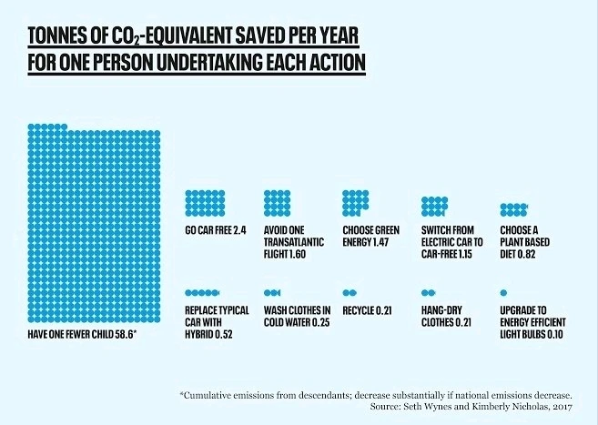 Image uploaded by Fran