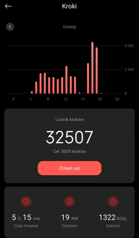 Kroki, praca + miasto