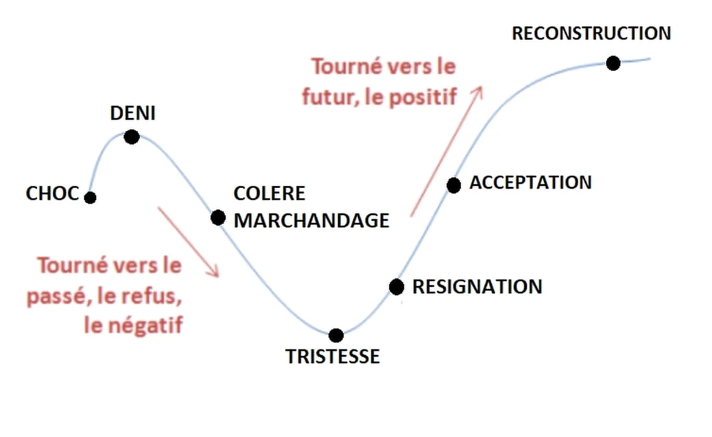 Image ajoutée par Bonhomme