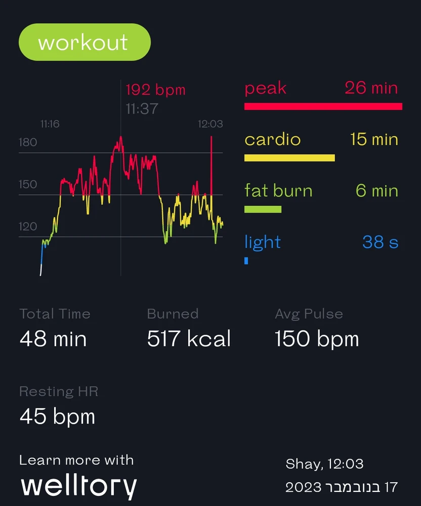 תמונה שהועלתה על ידי Shay Kempler