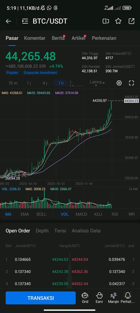 Gambar diunggah oleh R. Arkasoedhira