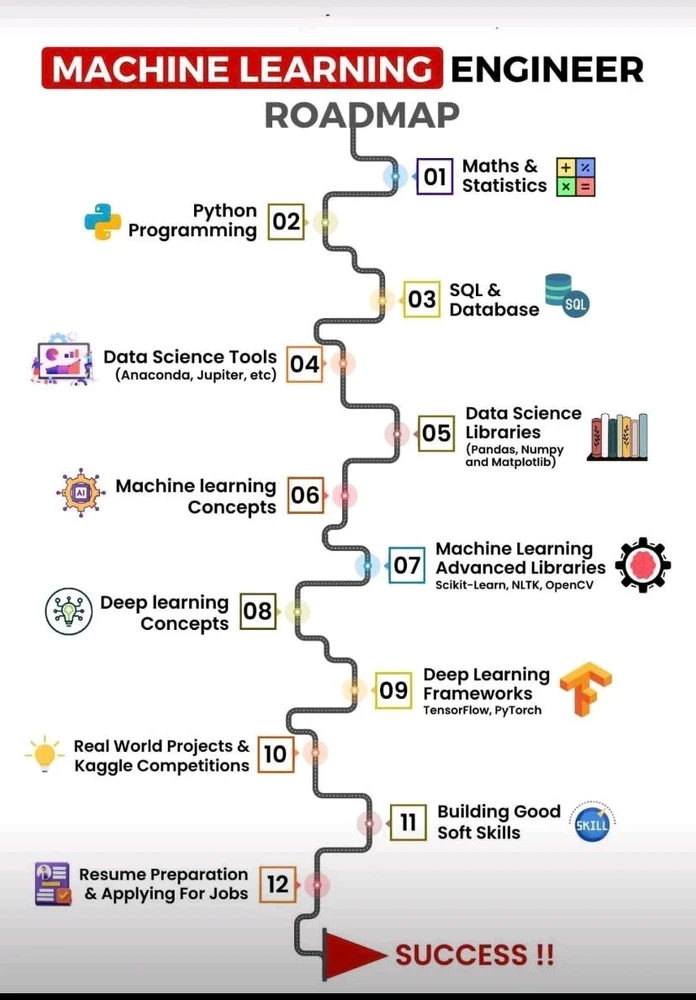 Image uploaded by Tinna