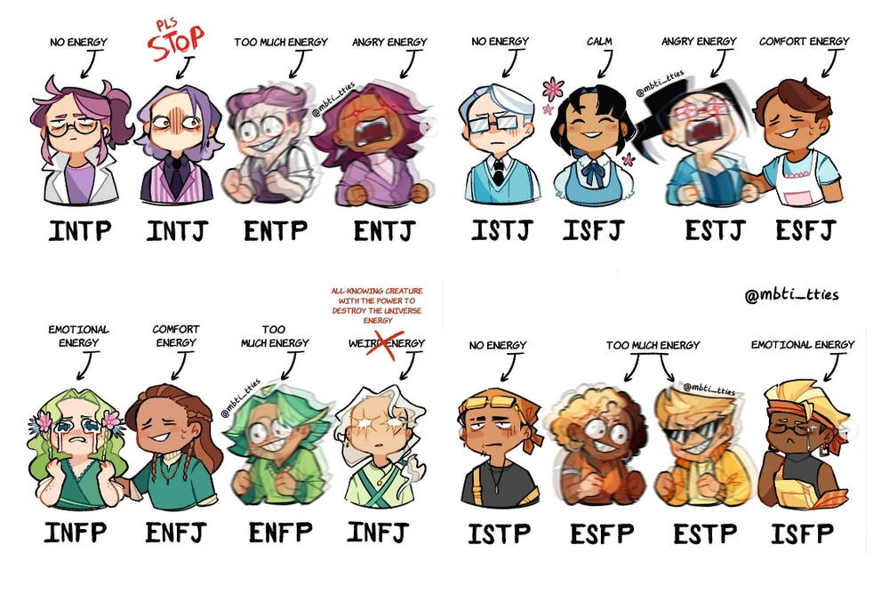 MBTI, l'énergie de chacun.