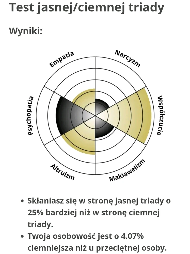 Zdjęcie dodane przez Bart