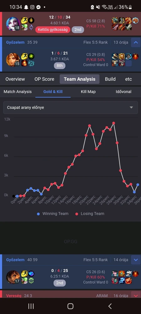 Réka által feltöltött kép