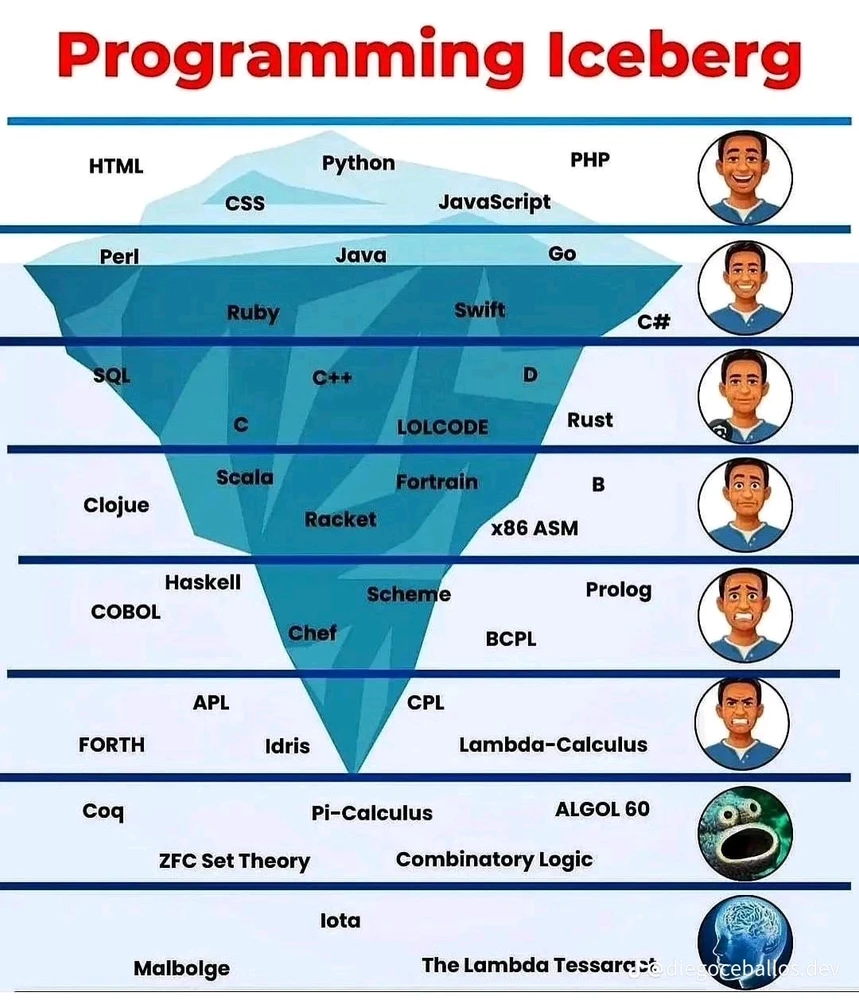 Imagen subida por Santiago