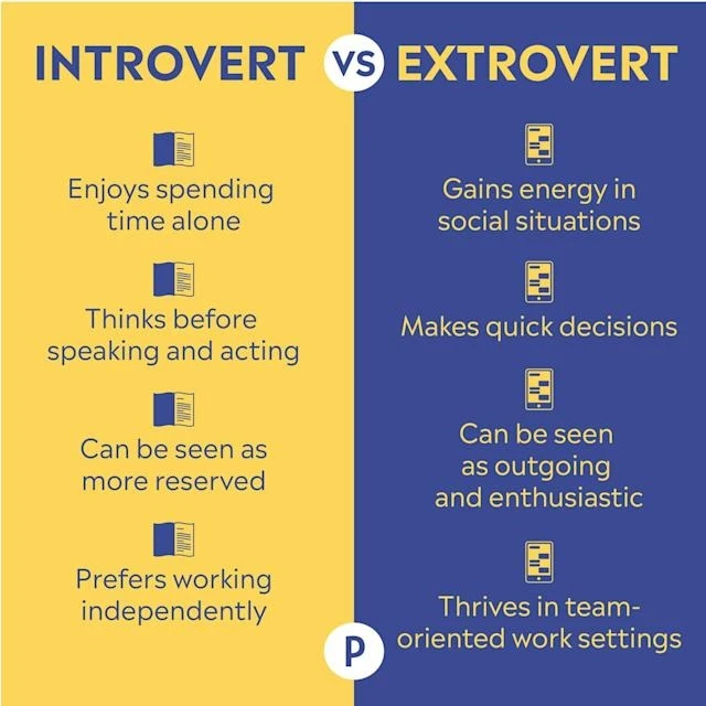 Introvert VS Extrovert 