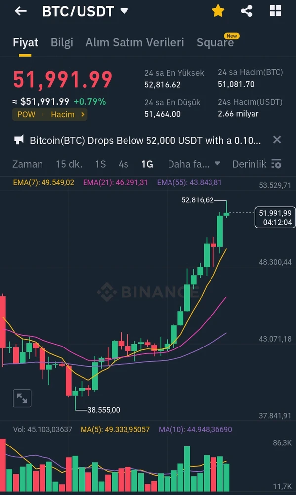 Ufuk tarafından yüklenen görsel