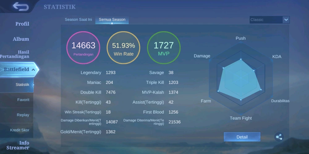 Gambar diunggah oleh Wahyu