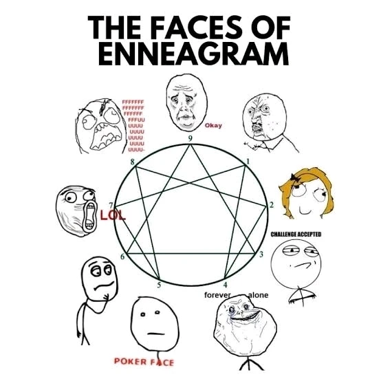 Enneagram types as meme faces.