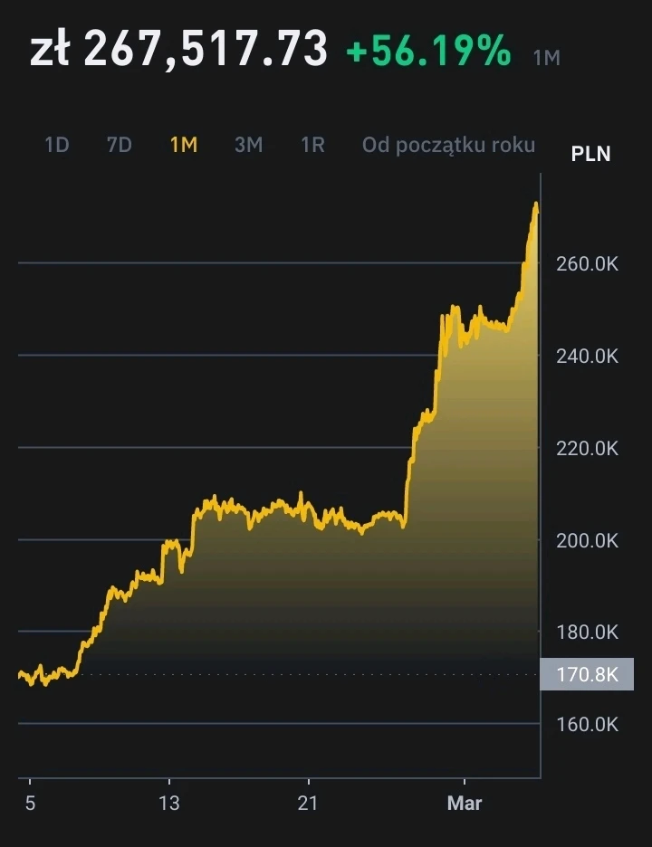 Zdjęcie dodane przez Dominik