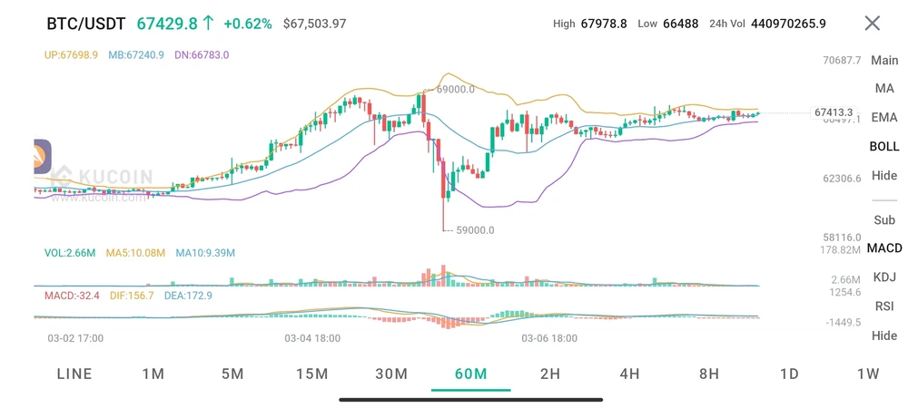 Obrázek nahrál Lucas