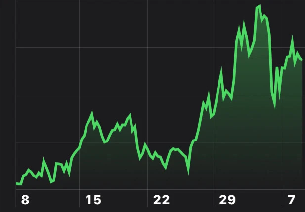 Immagine caricata da Riccardo