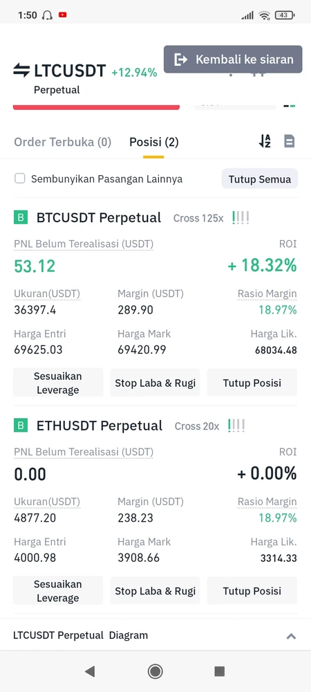 Gambar diunggah oleh Aldo