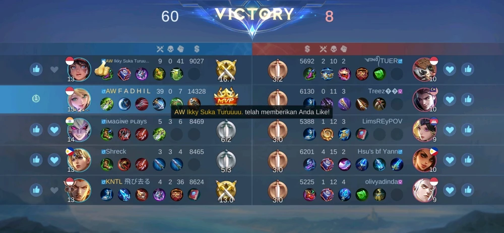 Gambar diunggah oleh Fadhil