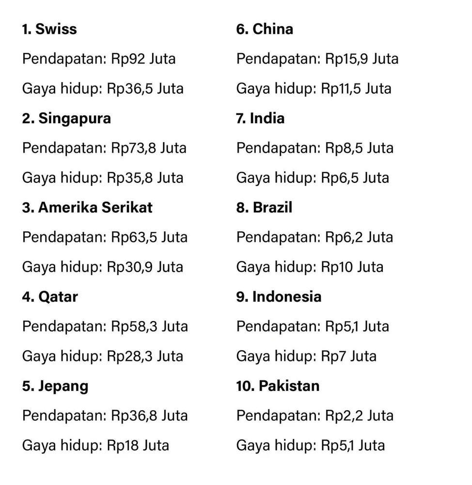 Gambar diunggah oleh ®