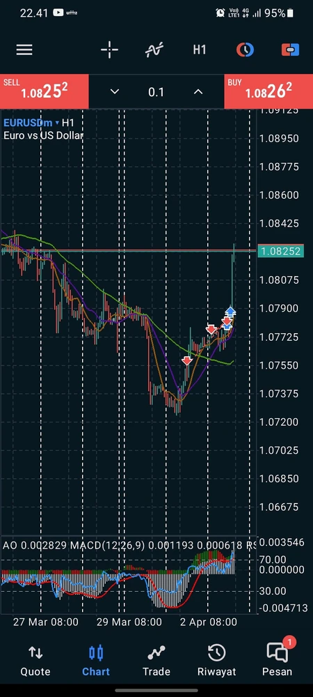Gambar diunggah oleh Apii