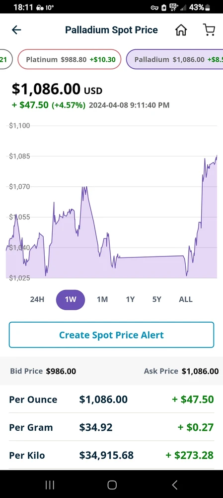 Image uploaded by Mike